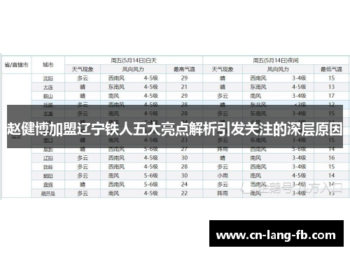 赵健博加盟辽宁铁人五大亮点解析引发关注的深层原因