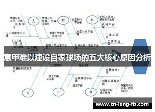 意甲难以建设自家球场的五大核心原因分析 意甲难以建设自家球场的五大核心原因分析