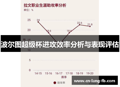 波尔图超级杯进攻效率分析与表现评估