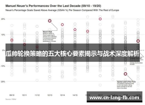 瓜帅轮换策略的五大核心要素揭示与战术深度解析