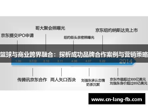 篮球与商业跨界融合：探析成功品牌合作案例与营销策略