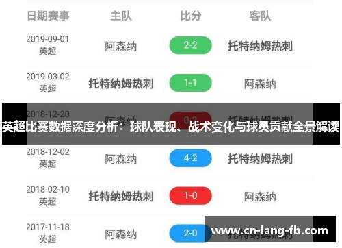 英超比赛数据深度分析:球队表现、战术变化与球员贡献全景解读 英超比赛数据深度分析:球队表现、战术变化与球员贡献全景解读
