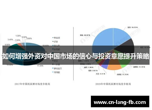如何增强外资对中国市场的信心与投资意愿提升策略