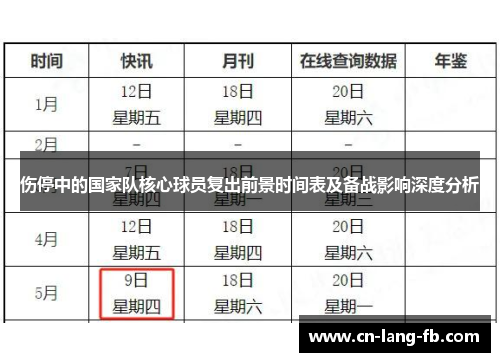伤停中的国家队核心球员复出前景时间表及备战影响深度分析