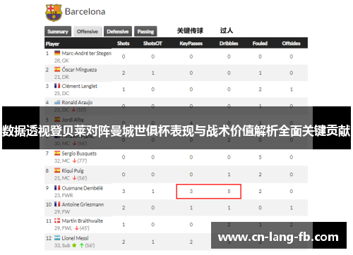 数据透视登贝莱对阵曼城世俱杯表现与战术价值解析全面关键贡献