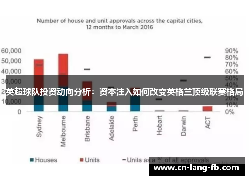 英超球队投资动向分析：资本注入如何改变英格兰顶级联赛格局