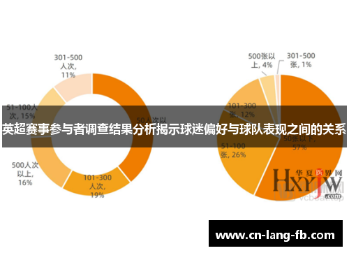 英超赛事参与者调查结果分析揭示球迷偏好与球队表现之间的关系