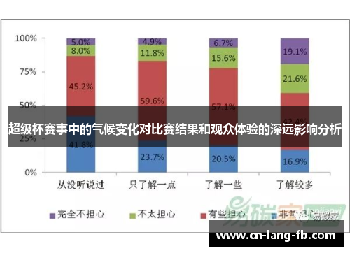 超级杯赛事中的气候变化对比赛结果和观众体验的深远影响分析